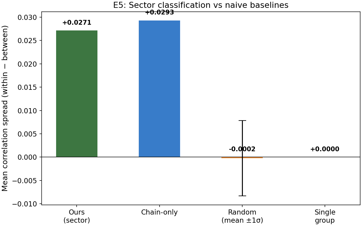 E5 chart