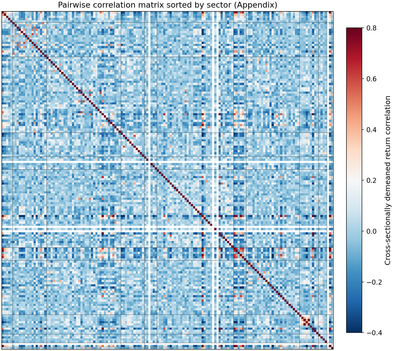 Heatmap